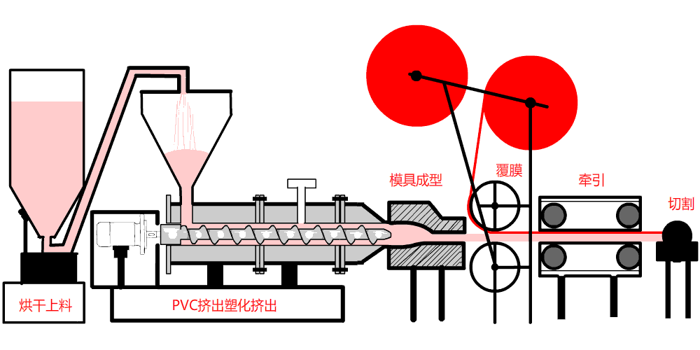樹(shù)脂瓦覆ASA樹(shù)脂膜示意圖 樹(shù)脂瓦覆ASA樹(shù)脂膜示意圖